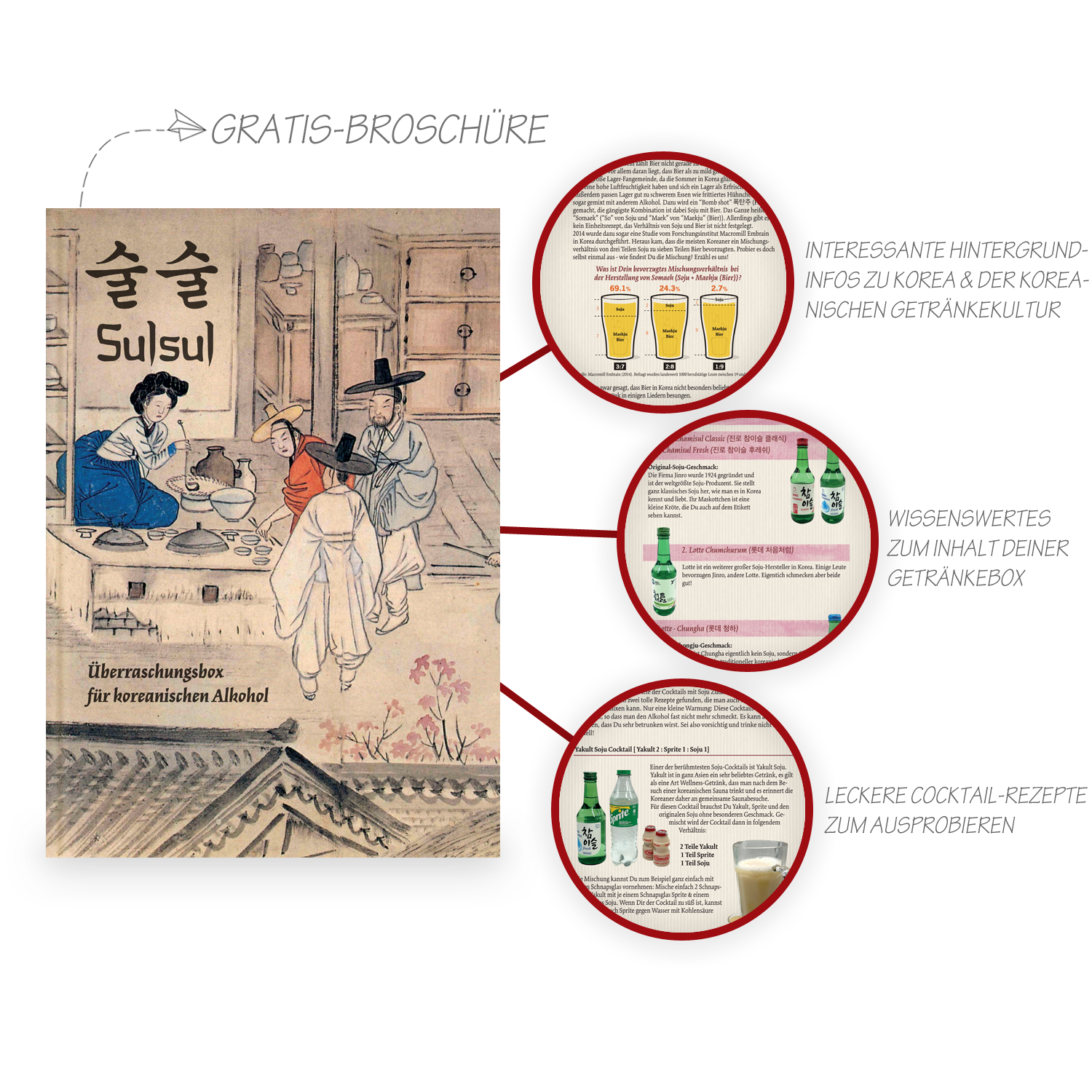 Sulsul: Überraschungsboxen mit alkoholischen Getränken aus Korea