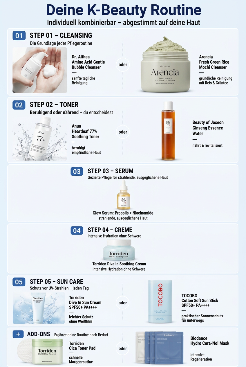 ✨ 00. K-Beauty Routine Sets ✨